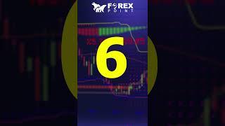 7 points you should check before entering trade #trading #tradingtips