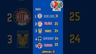 TABLA GENERAL de la LIGA MX 2024, JORNADA 12