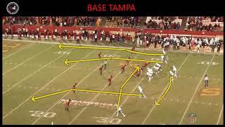 R4 System - Deconstructing the 3 Safety Defense - Patriot Concept