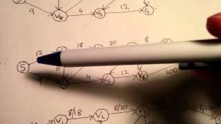 Ford-Fulkerson Algorithm for Max-Flow