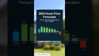 Are home prices CRASHING?🫣 #delawarerealestate #realestate