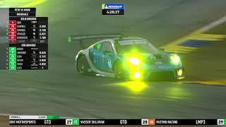 Part 2 - Motul Petit Le Mans