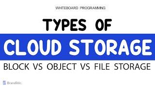 Block vs Object vs File Storage | Cloud Storage Types Explained