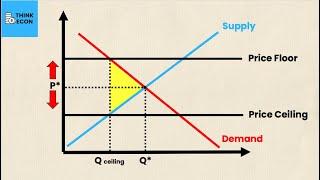 Price Ceiling and Price Floor | Think Econ