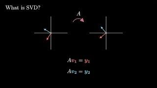 What is the Singular Value Decomposition?