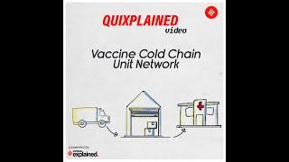 Quixplained: Vaccine cold chain network