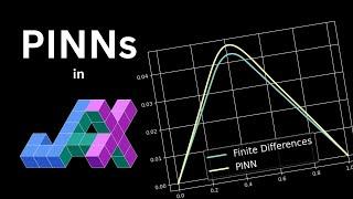 Physics-Informed Neural Networks in JAX (with Equinox & Optax)