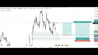 نکته تقسیم پوزیشن و مدیریت معامله روی جفت ارز EURGBP