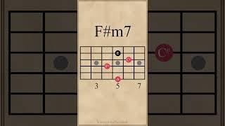 F# Minor 7th Chords | Drop 3 Voicings #guitarlesson #guitarchords