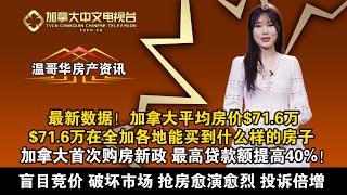 最新数据！加拿大平均房价$71.6万/$71.6万在全加各地能买到什么样的房子/加拿大首次购房新政 最高贷款额提高40%/盲目竞价 破坏市场 抢房愈演愈烈 投诉倍增  |  温哥华房产