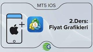 GCM VİOP MT5 iOS (Mobil) - 2.Ders: Fiyat Grafikleri