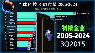 科技公司市值排行2005-2024