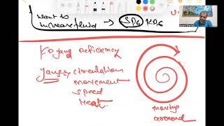 Acupuncture, kidney pattern for dry eyes, dry cough ,insomnia, infertility , impotency ,Low Libido