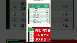 분기배당주들 | 투자해볼만한 TOP 3 | 고배당율 최신화