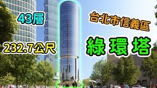 臺北市|信義計畫區|南山A21|232.7公尺|43層|興建中【EP12】2024年10月22日進度