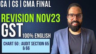 Chart 50 Audit Section 65 & 66 | IDT Revision Nov23| 100% English