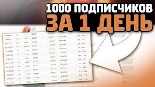 КАК НАБРАТЬ ПОДПИСЧКОВ И ПРОСМОТРЫ В ЮТУБЕ // СОВЕТЫ ДЛЯ НОВИЧКОВ // КАК ПИАРИТСЯ НА ЮТУБЕ? 