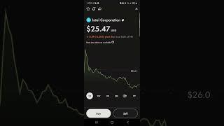 Buying Intel Stocks After Terrible News, 66% Dividend cut!