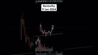 Banknifty Professional Trading 11 Jan 2024
