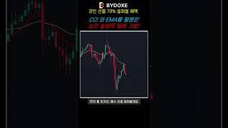 CCI와 EMA를 활용한 눌림목 매매 전략! 롱 타점 잡는 방법!