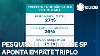 Pesquisa eleitoral para a prefeitura de São Paulo aponta empate triplo na disputa