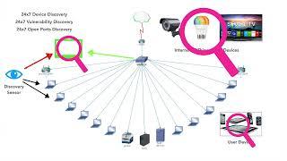 Cyber Vault Discovery Technology Overview