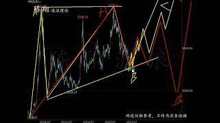 2024.10.4上证指数+沪深300+上证50+中证500波浪走势推演-陈翔波浪理论