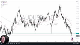 AUD/USD - Aussie to Bounce? (December 19, 2024)