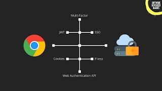 Web Authentication Methods Explained