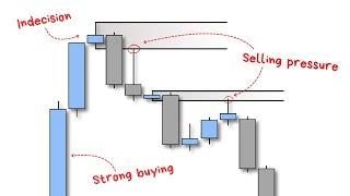 The Ultimate Candlestick Trading Course