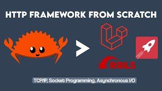 Building an HTTP Server in Rust: Exploring TCP/IP, Socket Programming, and Asynchronous I/O