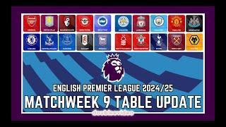 PREMIER LEAGUE TABLE UPDATE 2024/25 TODAY - MATCHWEEK 9