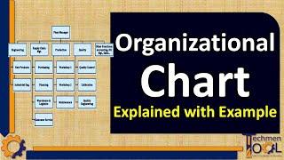 How to make Organizational Chart? | Production Planning (PPC) | Basics with example