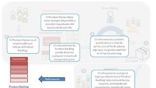 Scrum Refinamiento