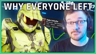 Why People Don't Care About Halo Anymore