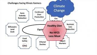 The events leading farmers to a crisis