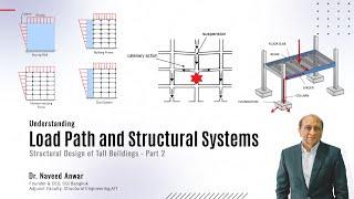 Understanding Load Path and Structural Systems