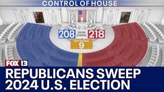 Republicans complete US election sweep with control of House