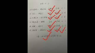 10/14 昨日欧国联足球比分推荐预测回顾 方向6中5 #足球比赛分析 #足球的魅力 #足球竞彩