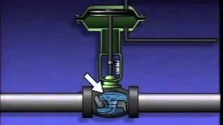 Introduction to Valves and Actuators