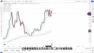 15分钟梳理，全球资产主要节奏：美股，A股，BTC，原油、黄金。