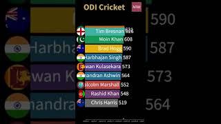 Wasim Akram ODI Runs at No 8