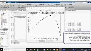 Joint Cooperative Beamforming, Jamming and Power Allocation to Secure AF Relay Systems