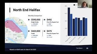 Halifax Real Estate Market Update: February 2025