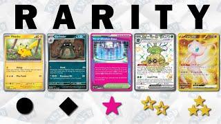 All Current Pokémon TCG Rarities Explained (Scarlet & Violet)