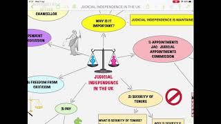 Judicial independence in the United Kingdom