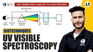 UV Visible Spectroscopy for IIT JAM Biotechnology / GAT B / CUET PG 2025 | Biotechniques | L1 | IFAS