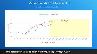 L519 Telopia Street, Clyde North VIC 3978 | AuPropertyReport.Com