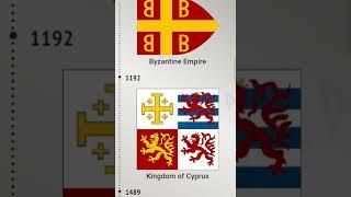 Historical Flags of Cyprus