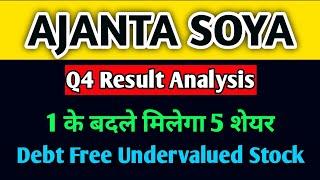 Ajanta Soya Share | Ajanta Soya Share News | Ajanta Soya Latest News | Ajanta Soya Q4 Results | IKSM